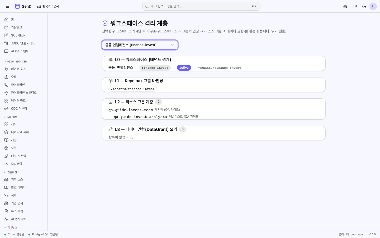 워크스페이스 격리 — 시드 RG 로 채워진 L2 계층