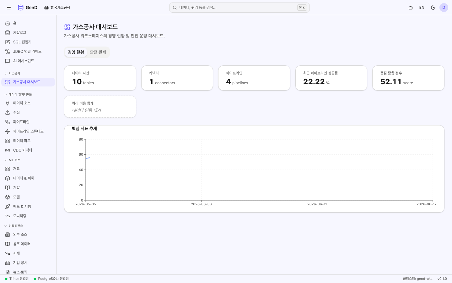 가스공사 대시보드 페이지 — 경영 현황/안전 관제 탭