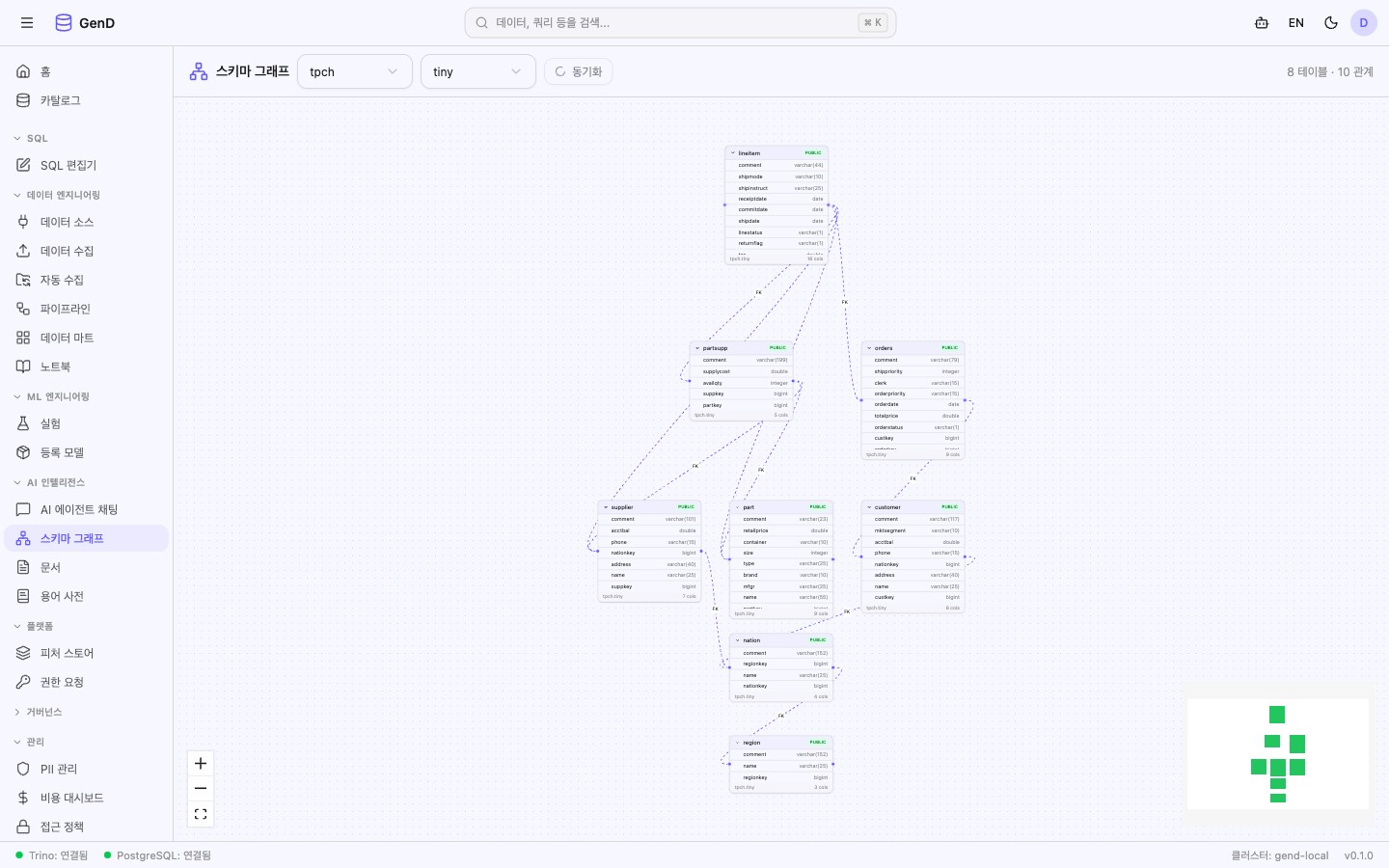 Schema Graph