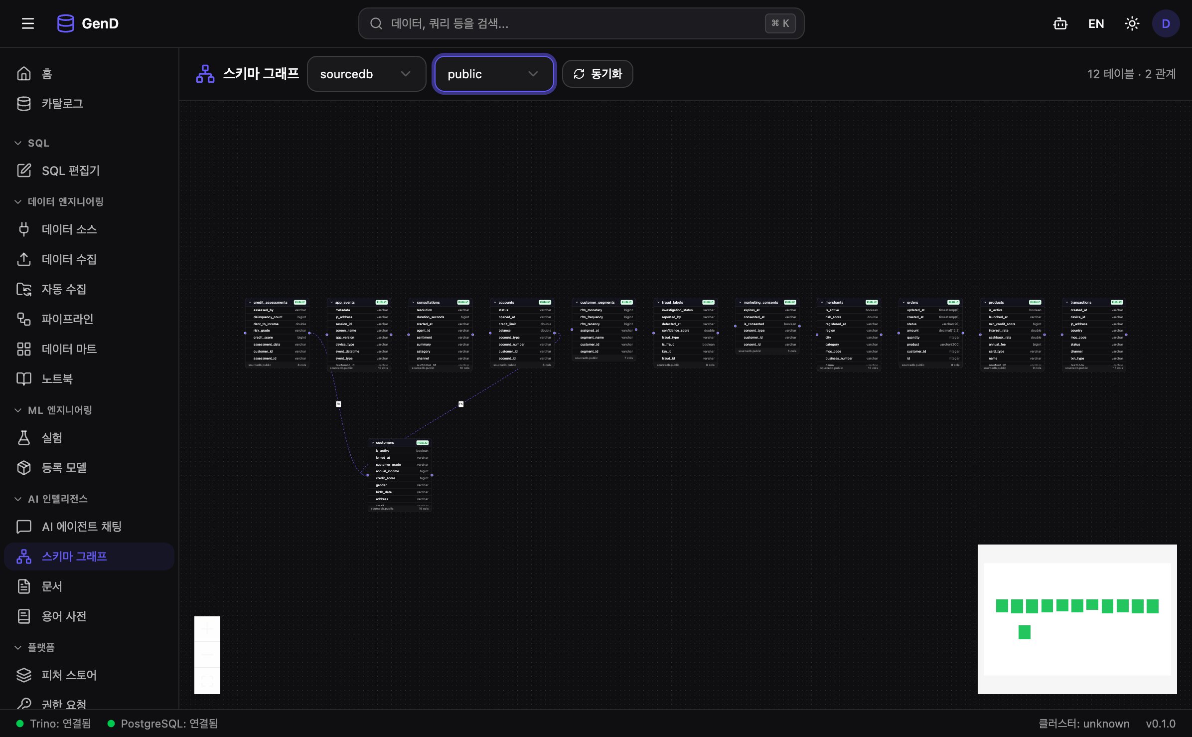 sourcedb 스키마 그래프