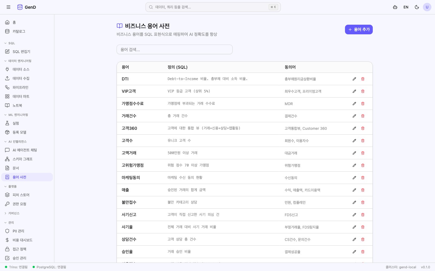 Glossary