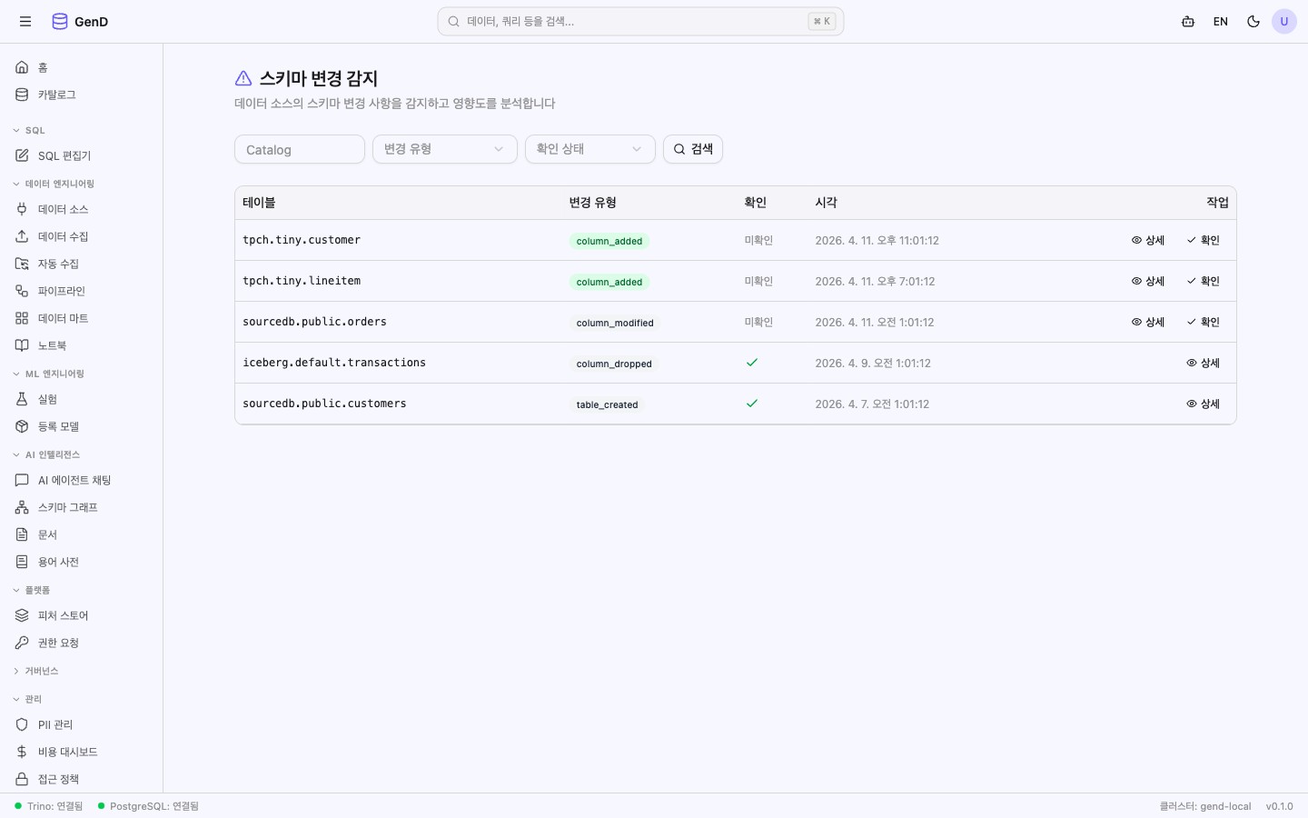 Schema Changes