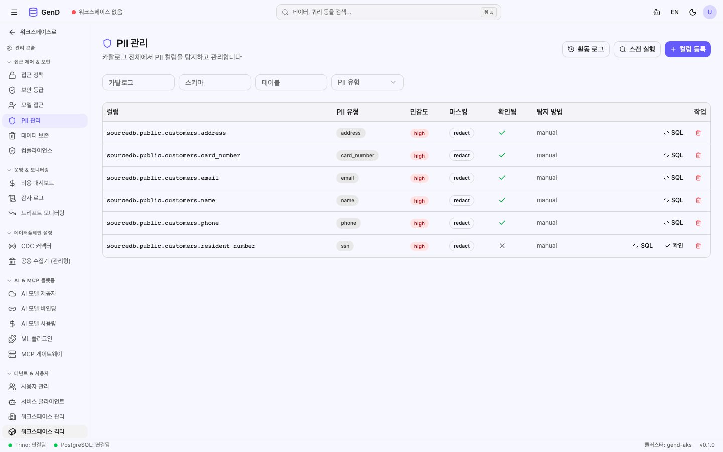 PII Management