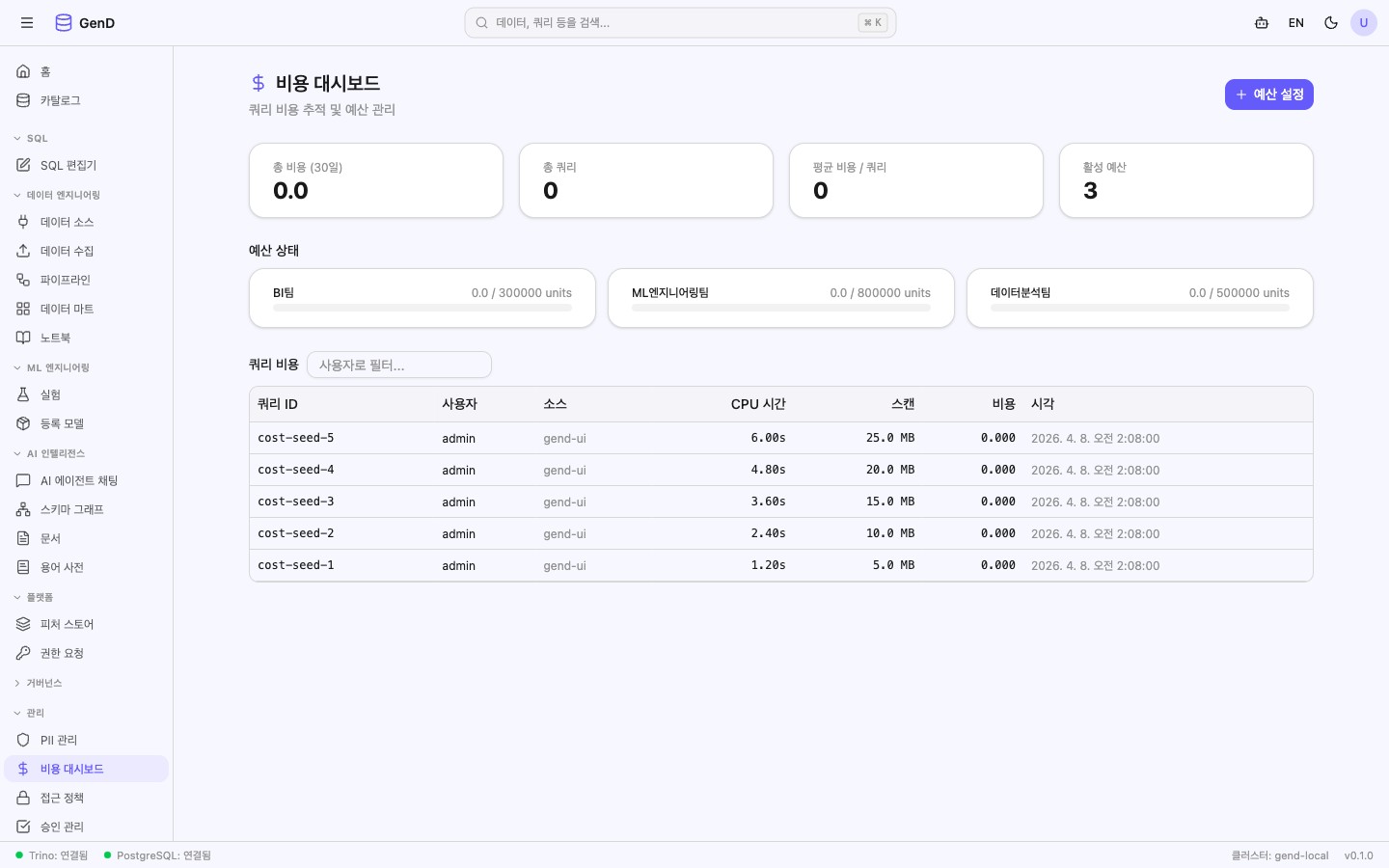 Cost Dashboard
