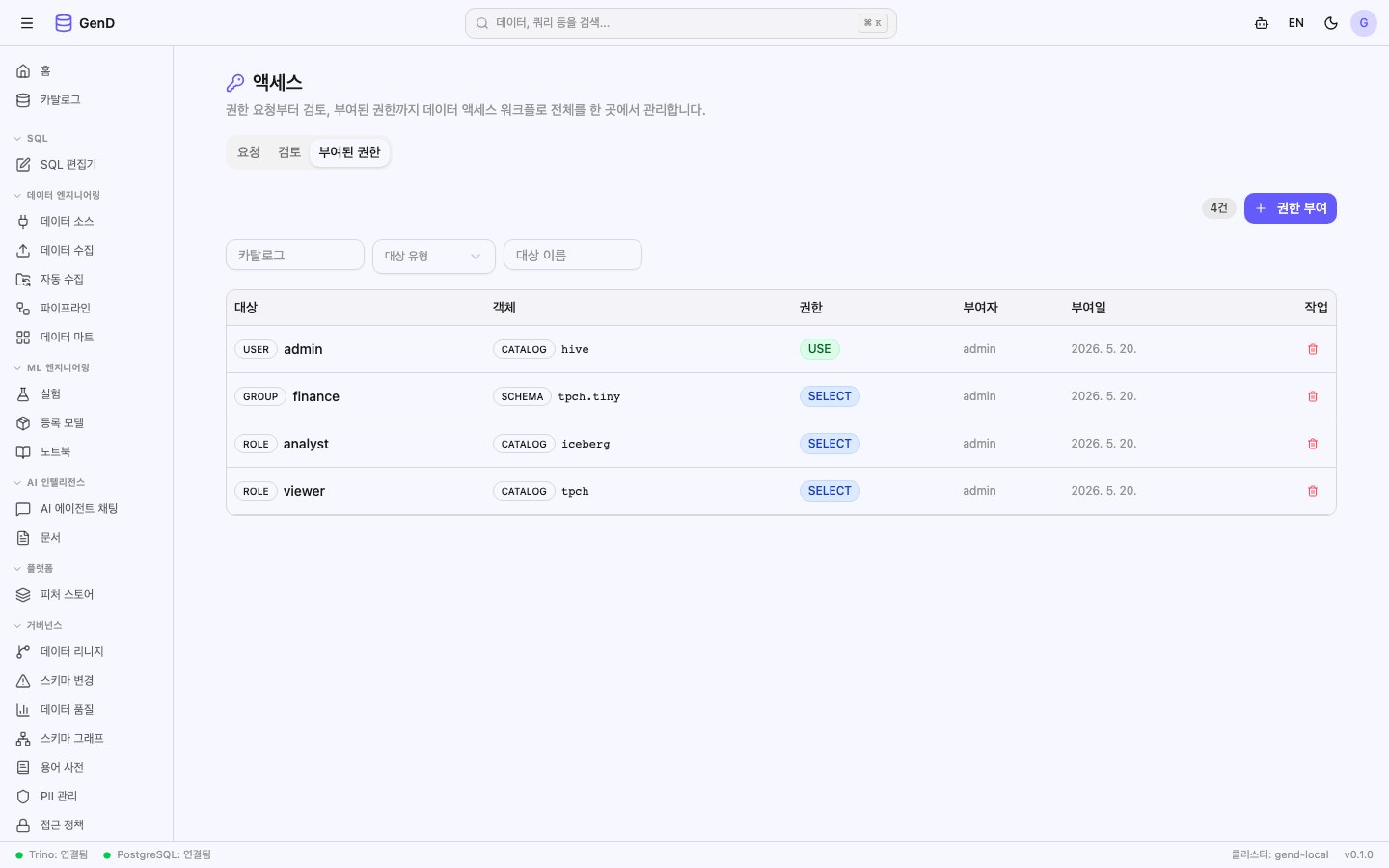 데이터 접근 권한
