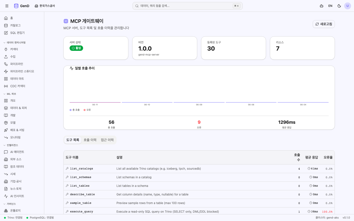 MCP 게이트웨이 상태 + 도구 목록