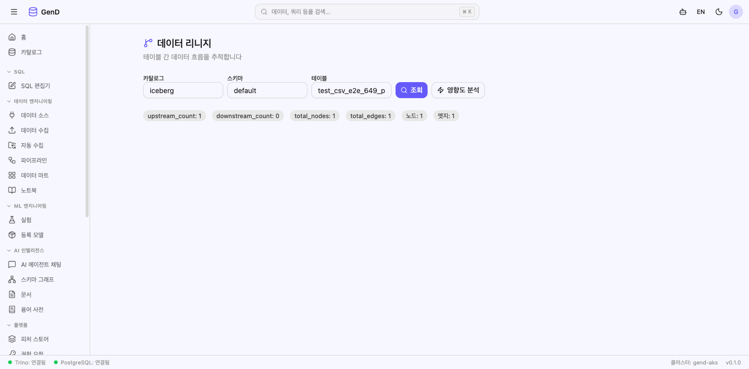 Lineage 카운트