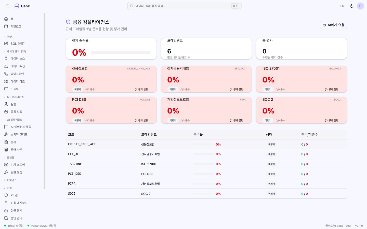 컴플라이언스 평가