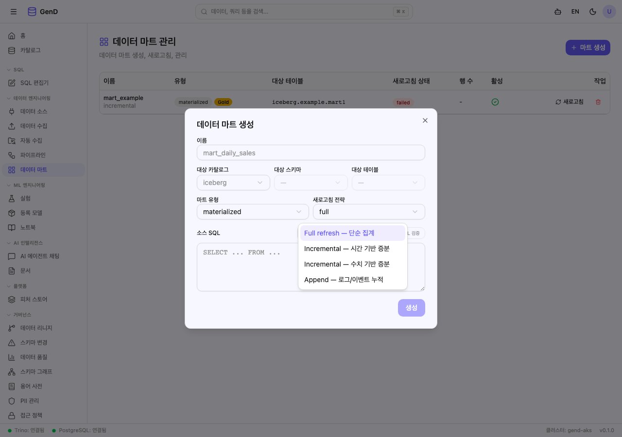 SQL 스니펫 템플릿 드롭다운 — 4가지 기본 패턴