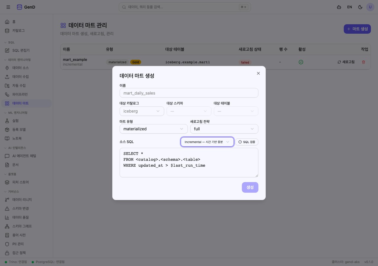 시간 기반 증분 템플릿 적용 결과