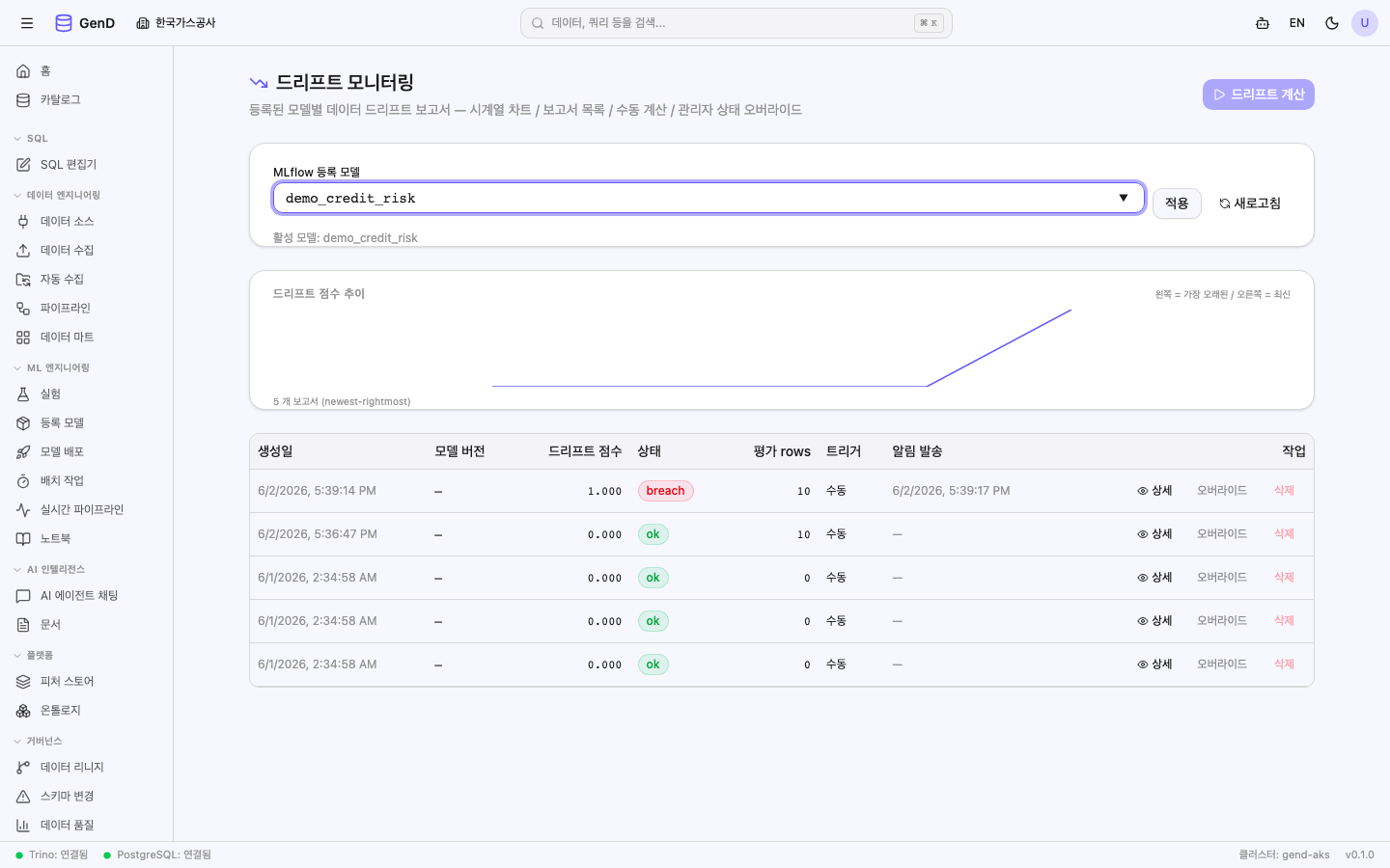Drift Dashboard 리스트 — score=1.0 breach 추이