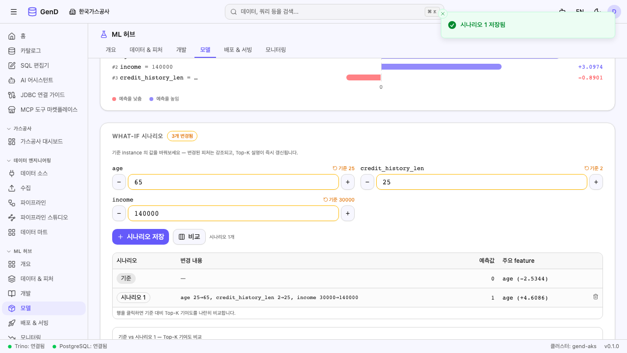 기준 vs 시나리오 — Top-K 기여도 나란히 비교