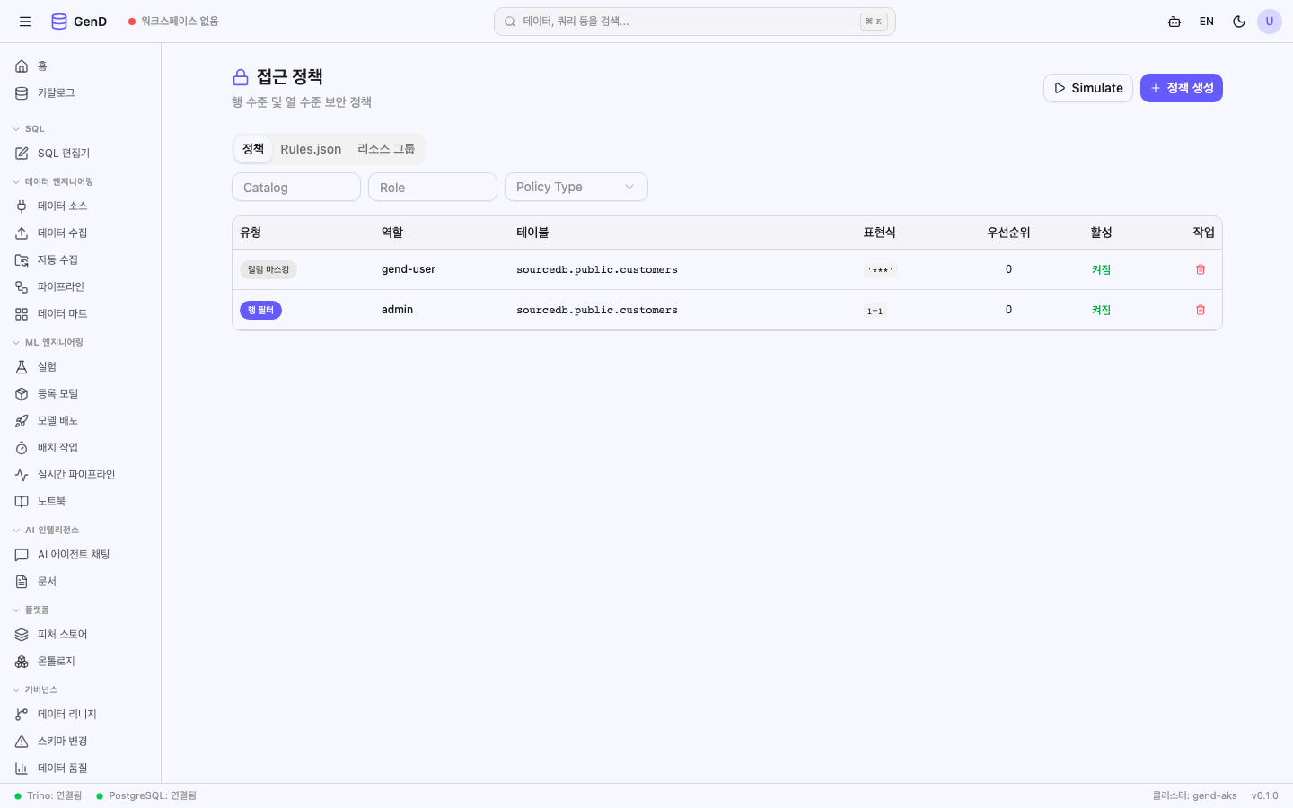 Access Policies — DataGrant management