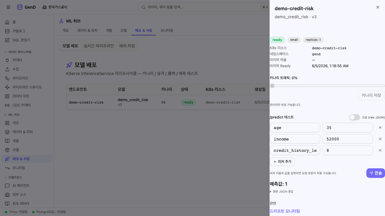 predict 예측값 요약