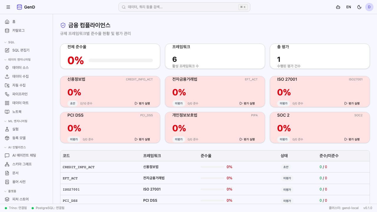 컴플라이언스 대시보드