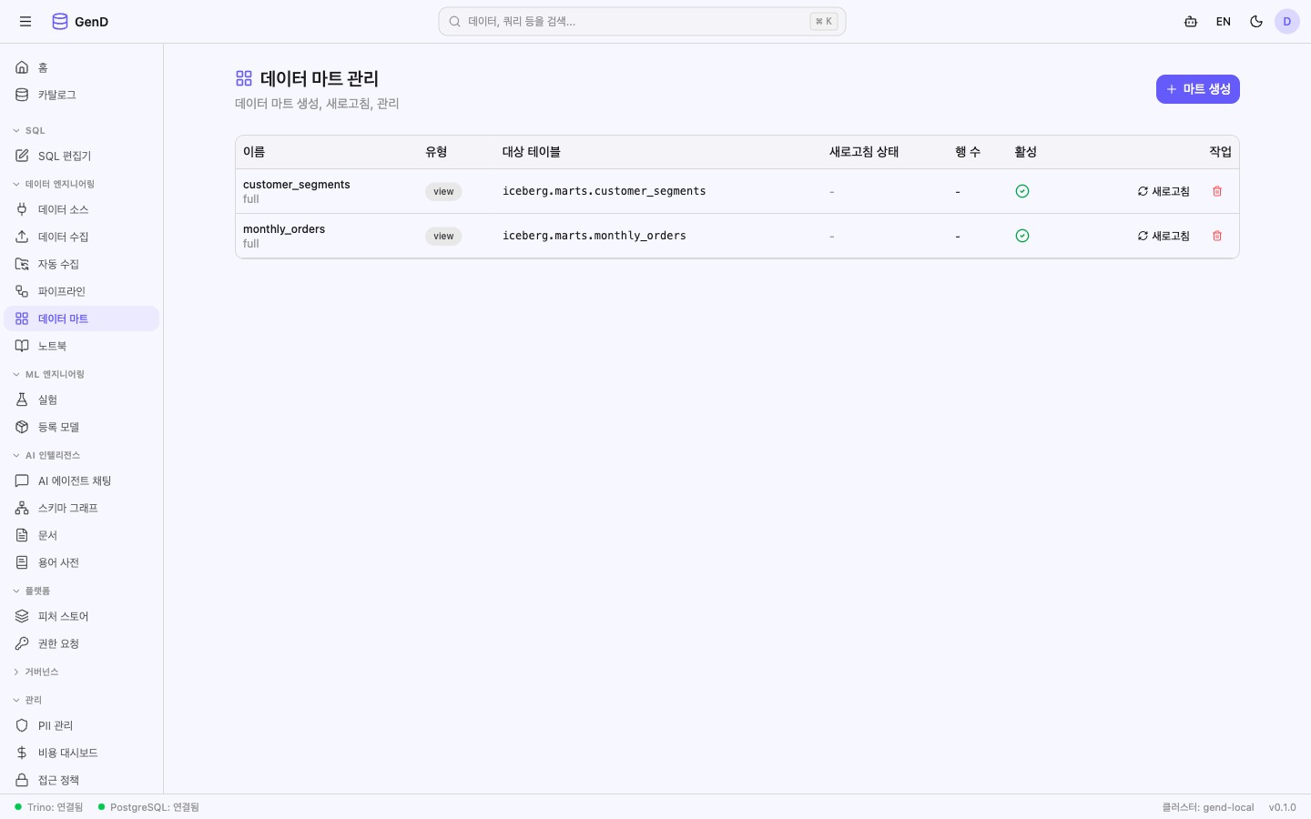 데이터 마트 관리