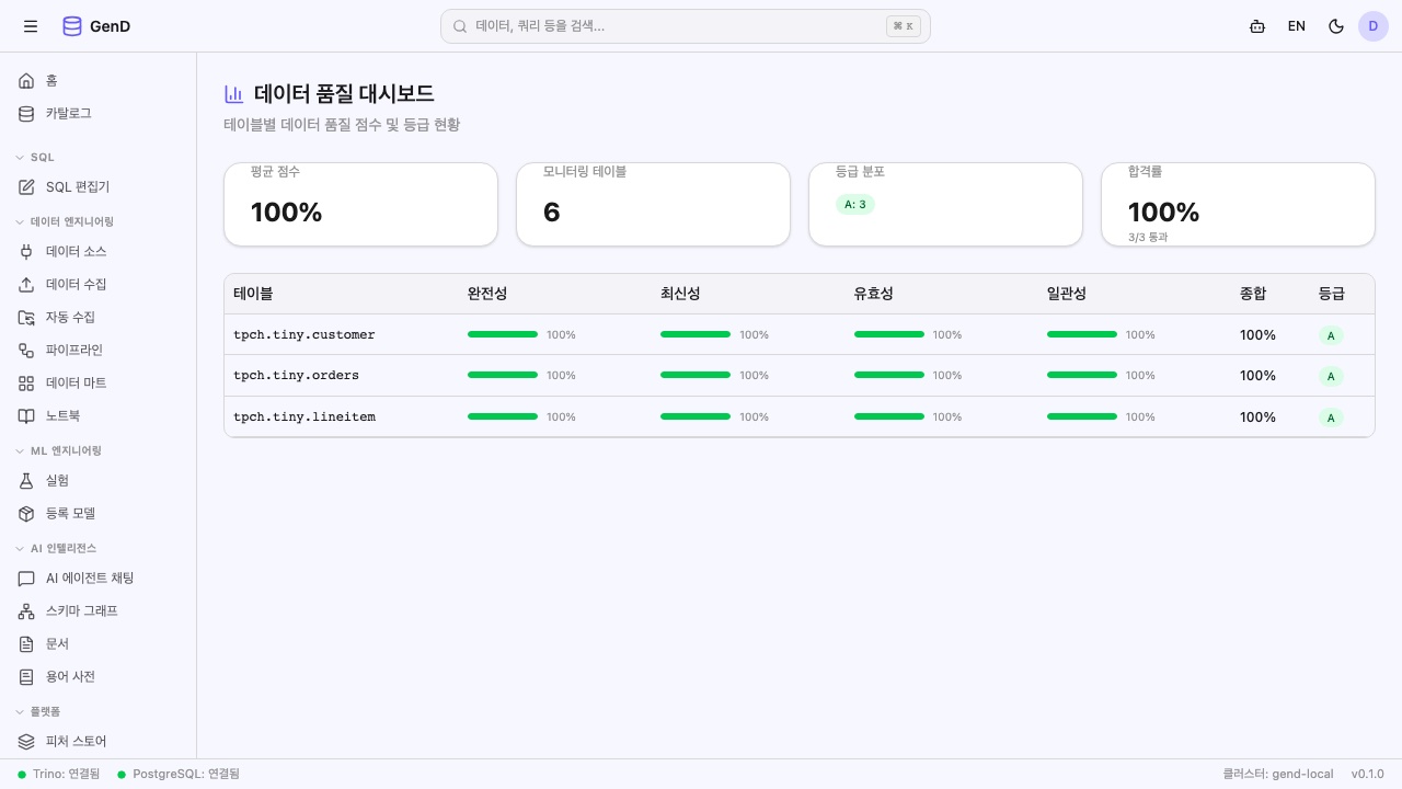 데이터 품질 대시보드