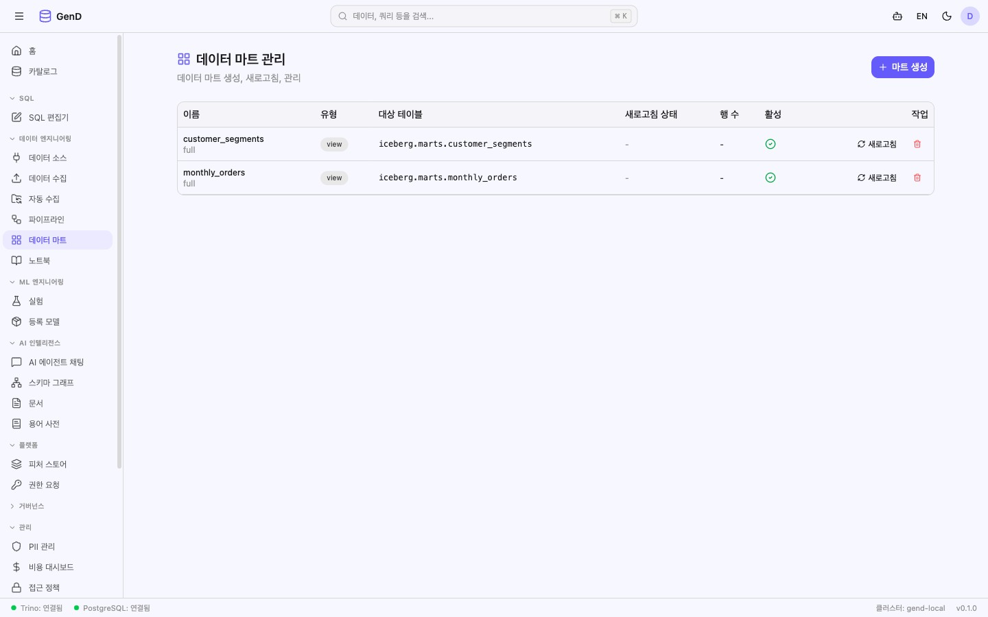 데이터 마트 목록