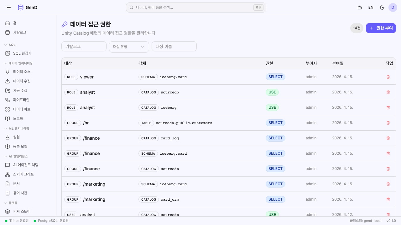 DataGrant 페이지